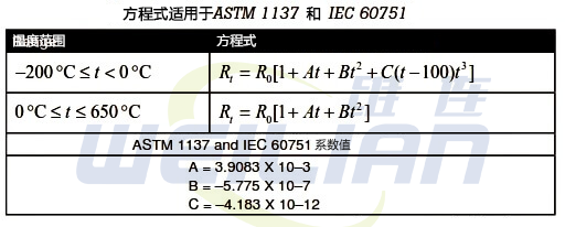 如何计算 RTD 传感器的公差 億彩温度传感器