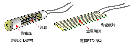 RTD 的类型 億彩温度传感器