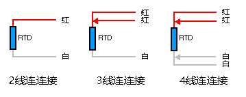 有三种接线配置可用于测量电阻——2、3 和 4 线连接。 億彩温度传感器