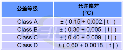 热电阻温度传感器公差 億彩温度传感器