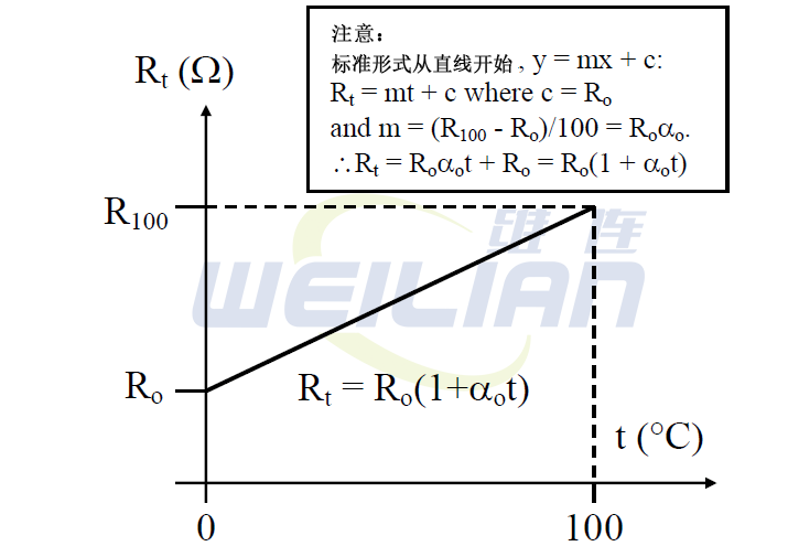 计算RTD温度传感器的温度系数 億彩