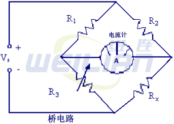 桥梁电路建设 億彩铂电阻