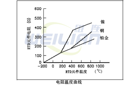 电阻温度测量工具| 仪表工具 億彩铂电阻