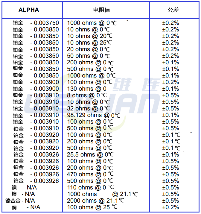 热电阻RTD元件标准 億彩温度传感器