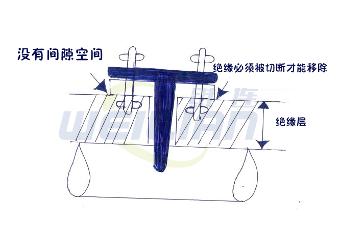 关于热套管厚度 億彩