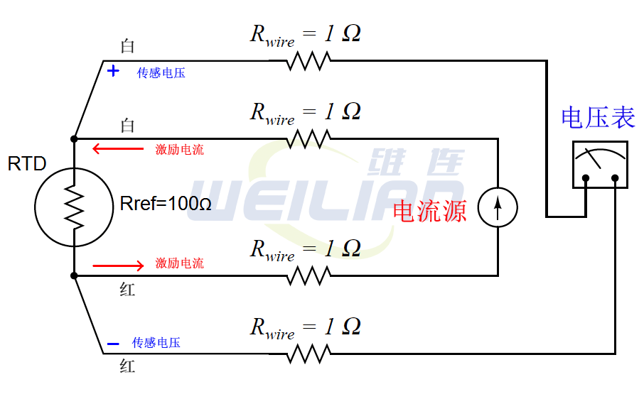 什么是四线RTD温度传感器？ 億彩温度传感器