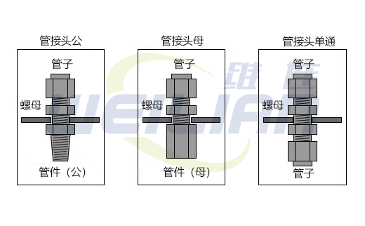 管件类型有哪些 億彩电子