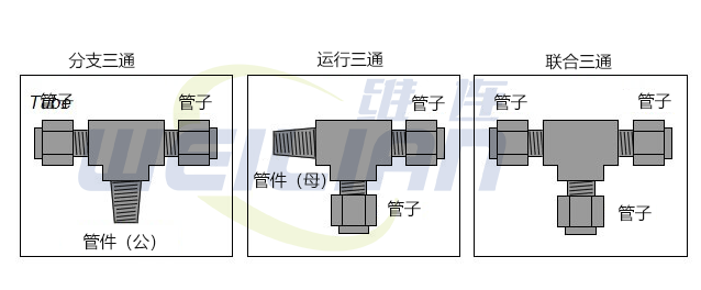 三通接头 億彩电子