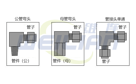 管弯头 億彩电子