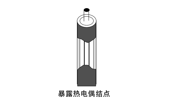 外露热电偶结点 億彩温度传感器