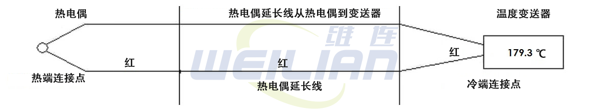 热电偶温度测量误差 億彩电子