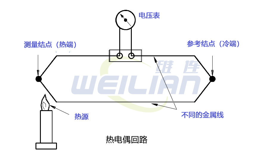 简单的热电偶电路 億彩温度传感器