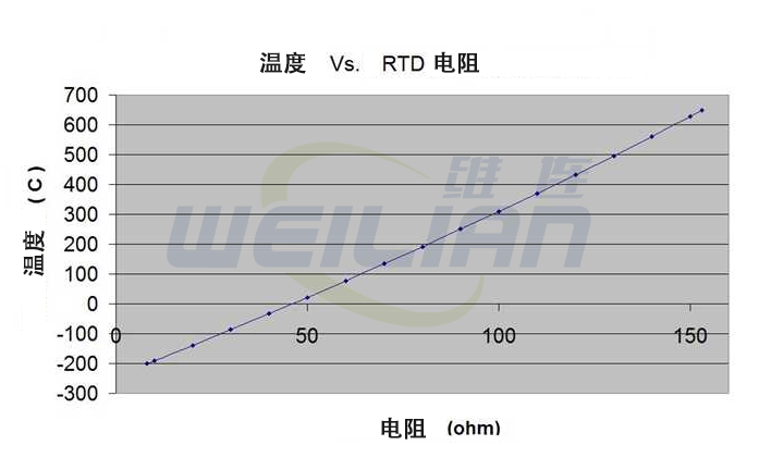 什么是电阻温度检测器 億彩温度传感器