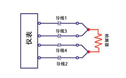 4线 RTD温度传感器 億彩温度传感器