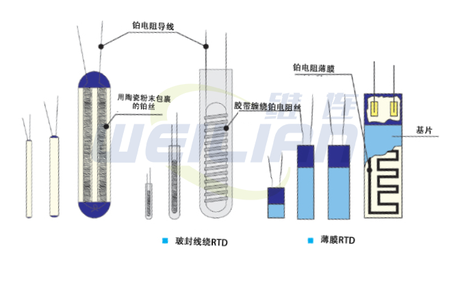 热电偶与RTD-选择合适的温度传感器 億彩温度传感器