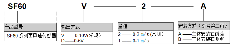 SF60面风速传感器 订货号 億彩传感器