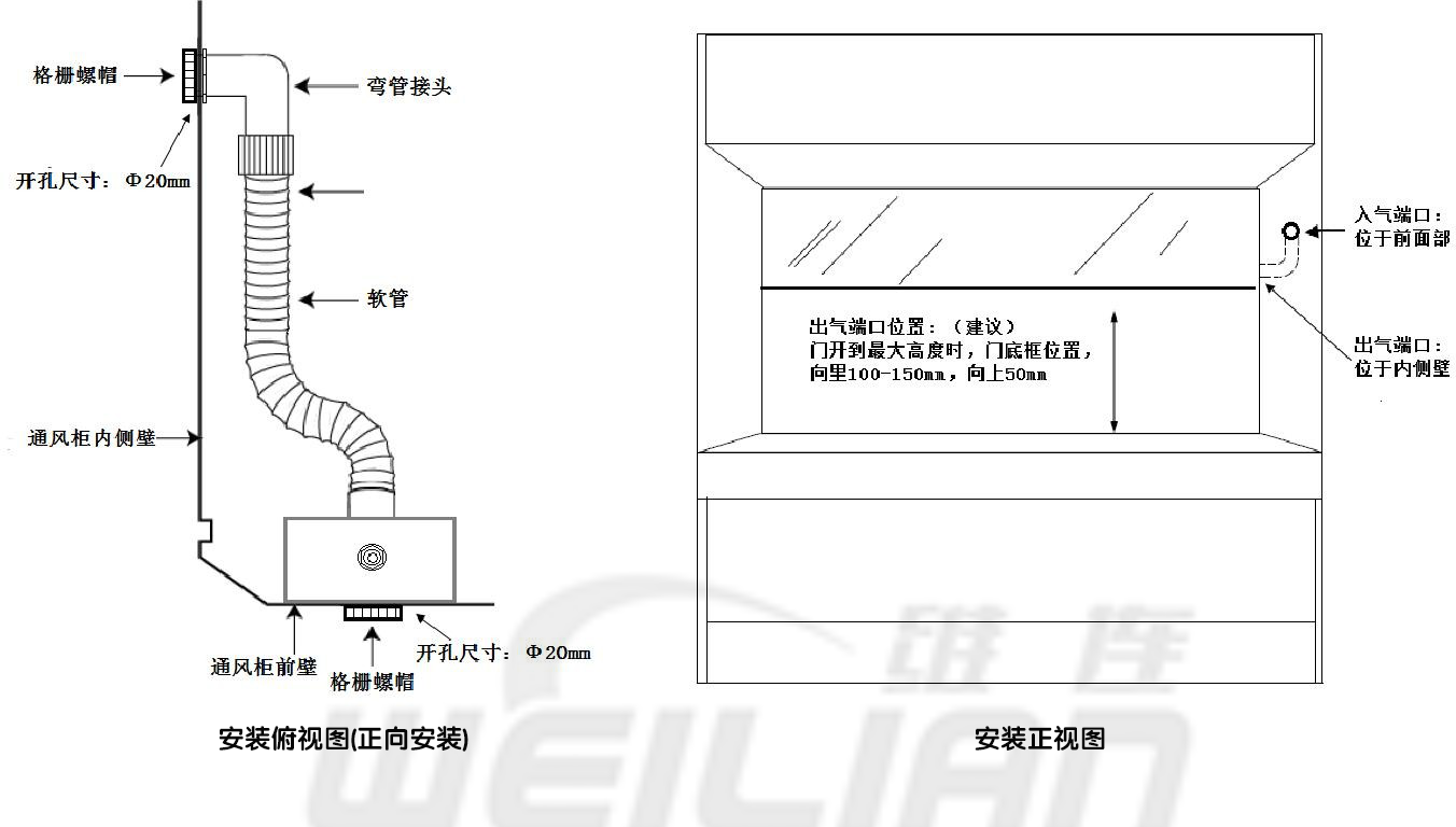 SF35 面风速传感器安装视图 億彩传感器