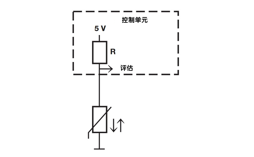 冷却液温度传感器故障： 症状 億彩温度传感器