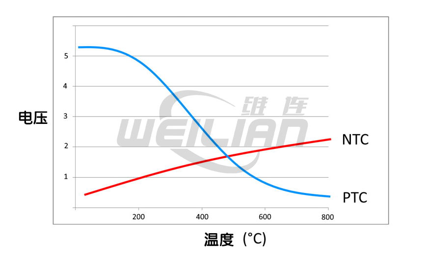 废气温度传感器： 设计与功能 億彩温度传感器