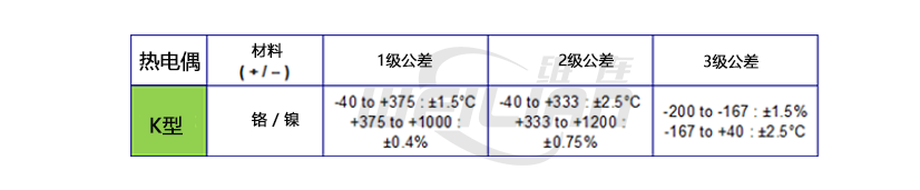  K 型热电偶精度公差 億彩温度传感器
