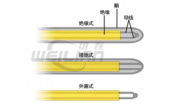 热电偶结 億彩温度传感器