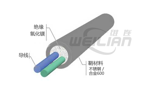 使用寿命  億彩温度传感器