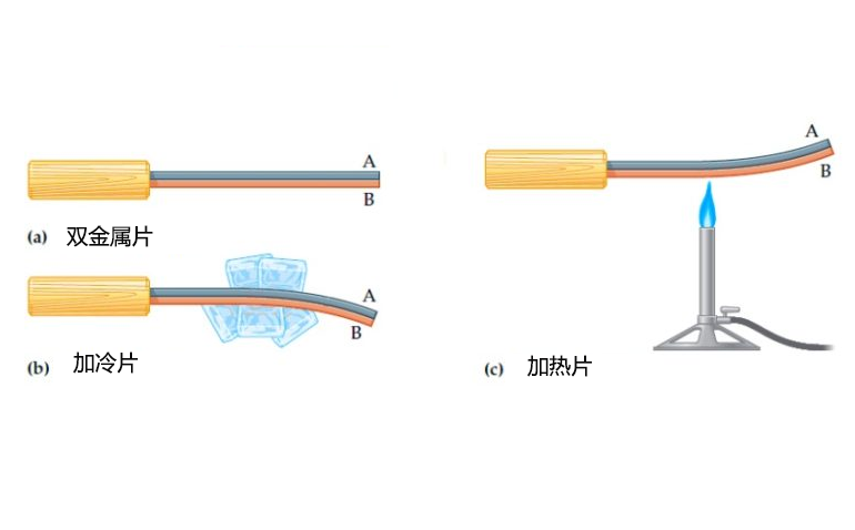 如何为您的测量系统选择合适的温度传感器？ 億彩温度传感器