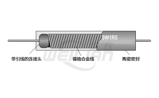 线绕电阻器的定义 億彩温度传感器