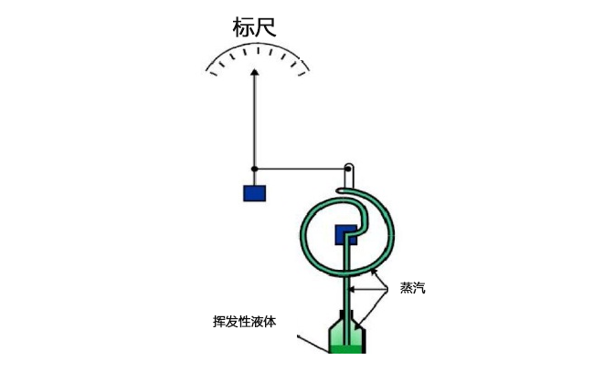 充气温度计 億彩温度传感器