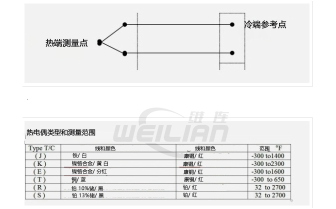 热电偶 億彩温度传感器