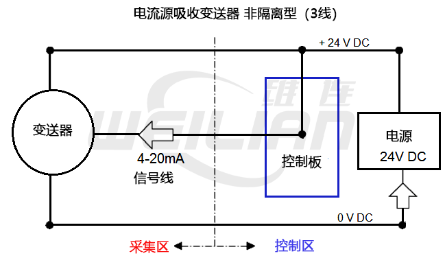 电流吸收变送器，非隔离（3 线） 億彩温度传感器